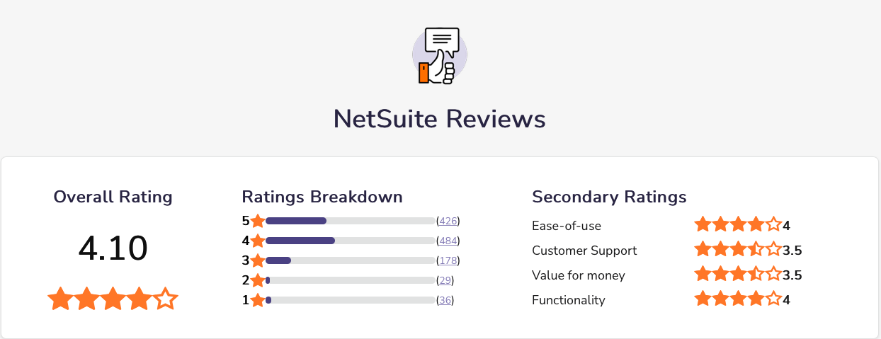 Review-netsuite