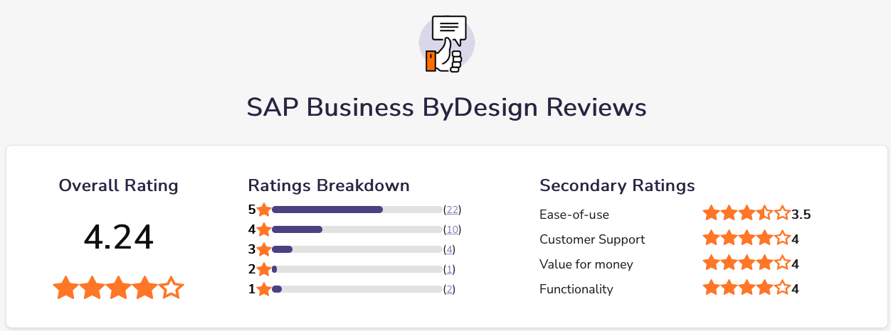 Review-SAP