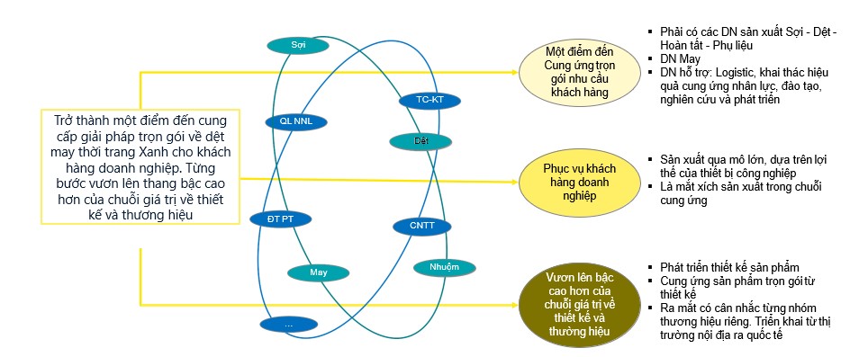 Tien-trinh-chuyen-doi-so--Vinatex