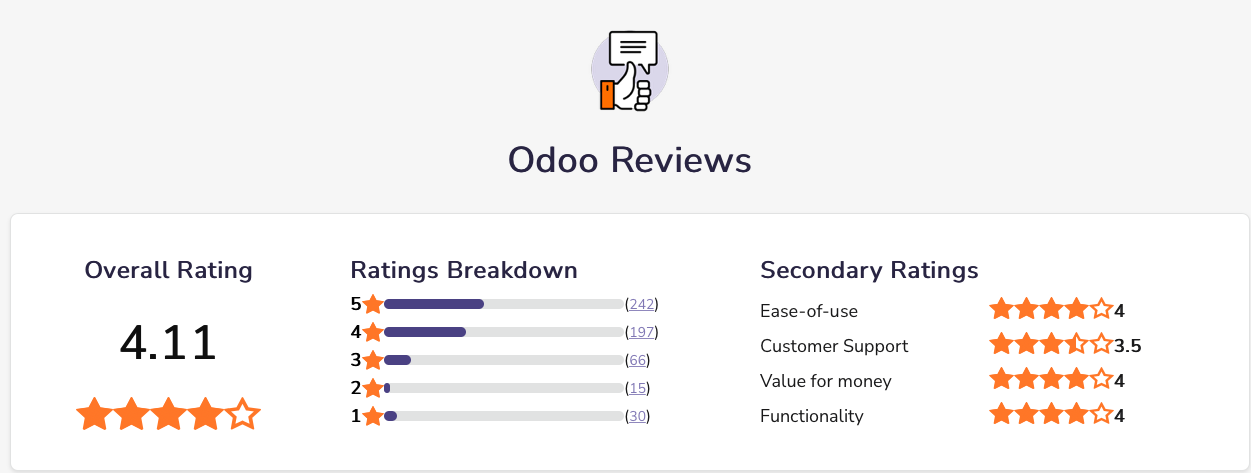 Review-Odoo
