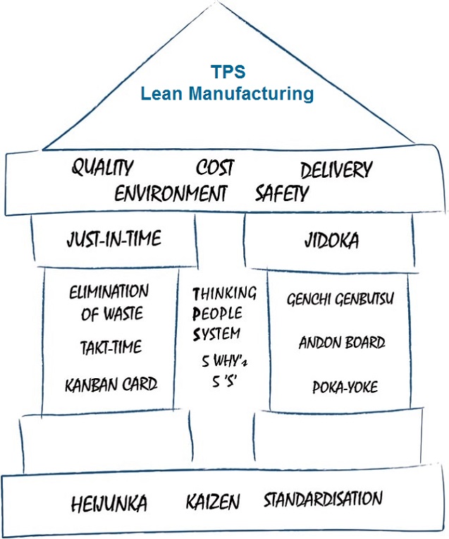 Toyota-Lean-Manufacturing